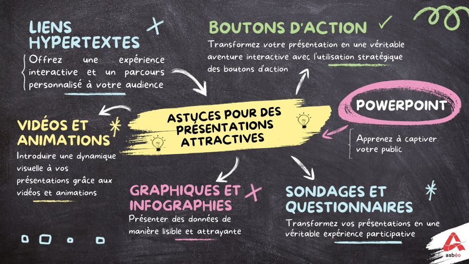 Astuces PowerPoint