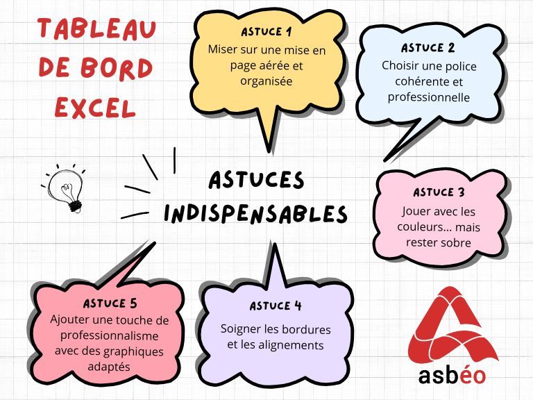 Astuces Tableau de bord Astuces Tableau de bord