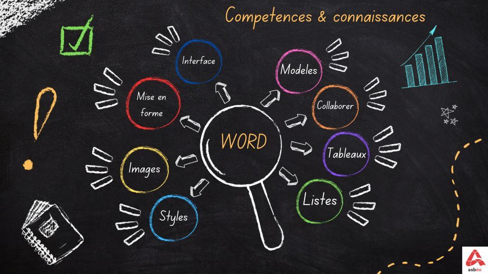 Competences Word