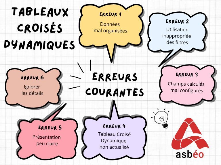 Erreurs courantes Tableaux croises dynamiques