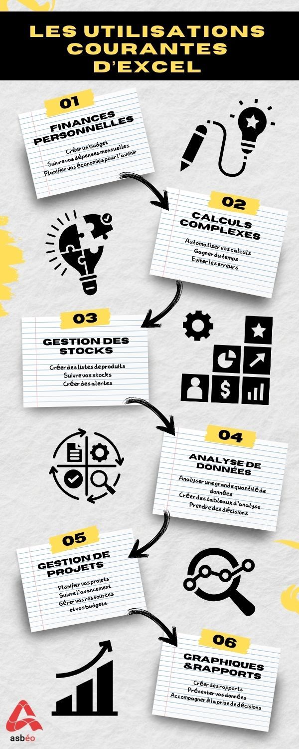 Utilisations Excel Utilisations Excel