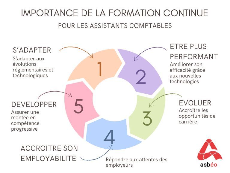 Fonctions Excel pour Comptables