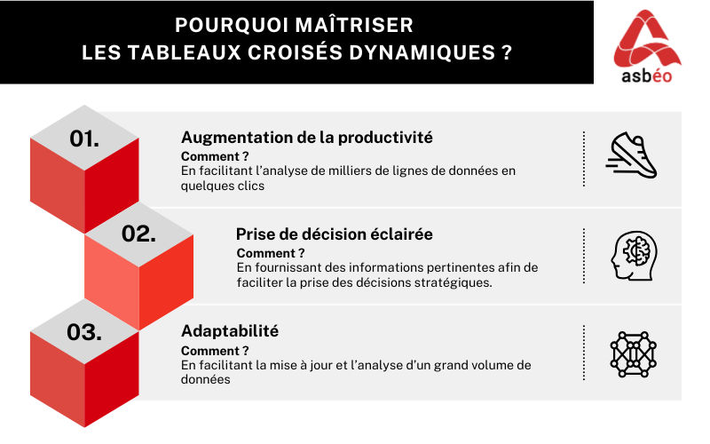 Formations Tableaux croises dynamiques Formations Tableaux croises dynamiques