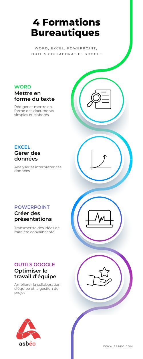 Formations Bureautiques