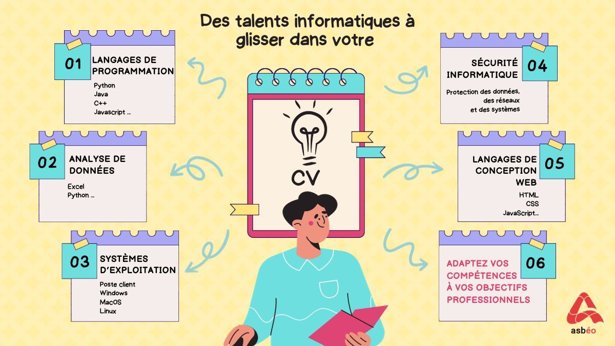 Competences informatiques CV