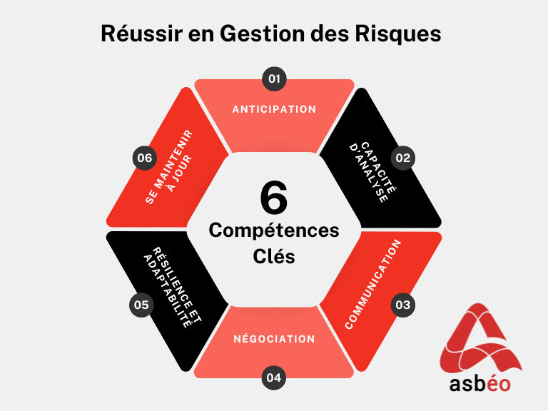 Competences risques Competences risques