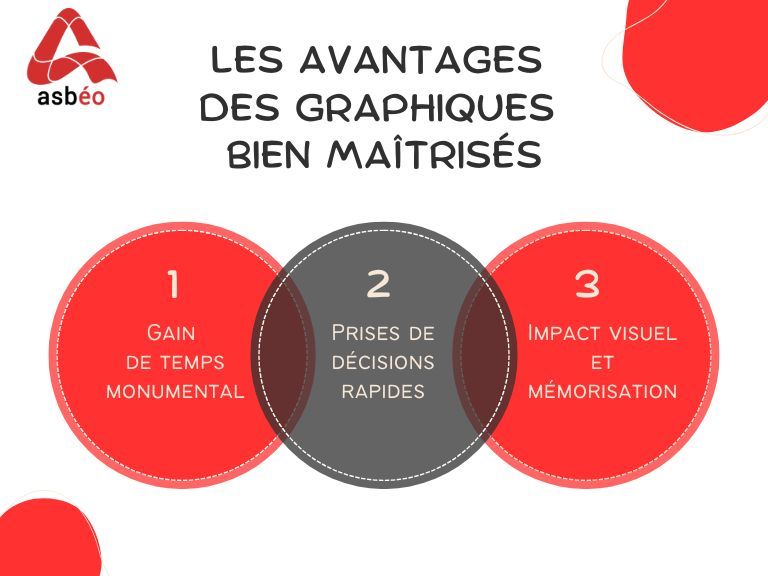 Graphiques-asbéo
