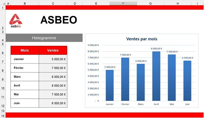 Graphiques-asbéo Graphiques-asbéo