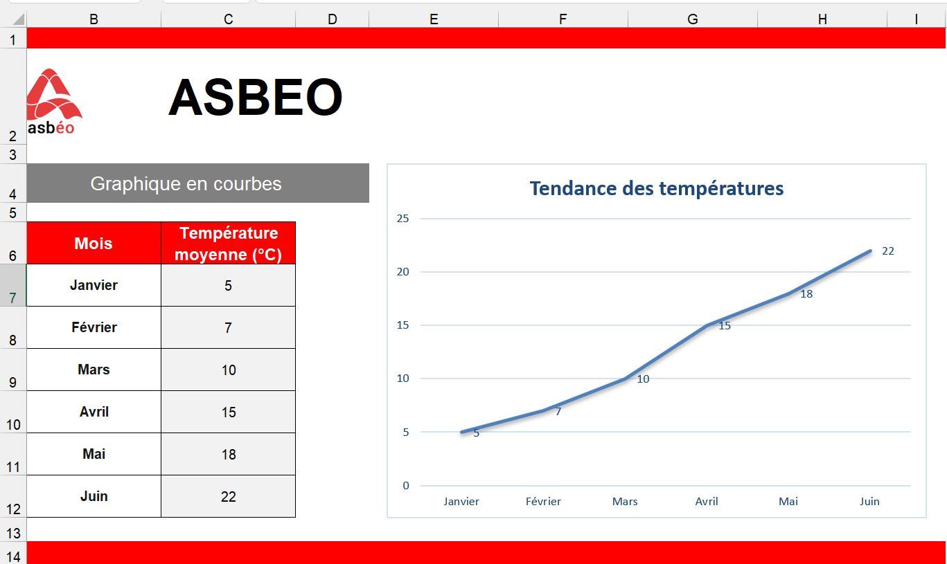 Graphiques-asbéo