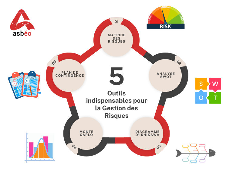 Outils risques Outils risques