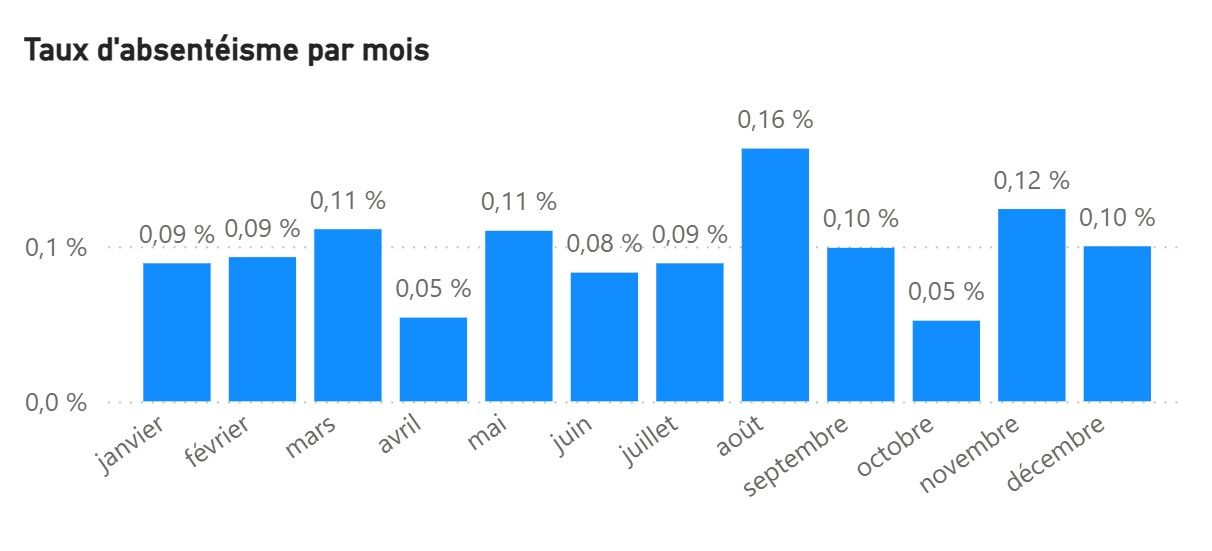 Fiche Asbéo