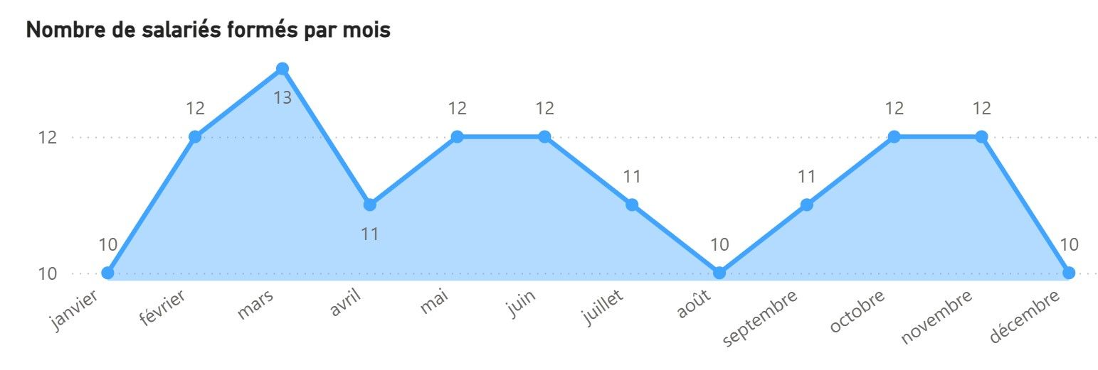 Fiche Asbéo