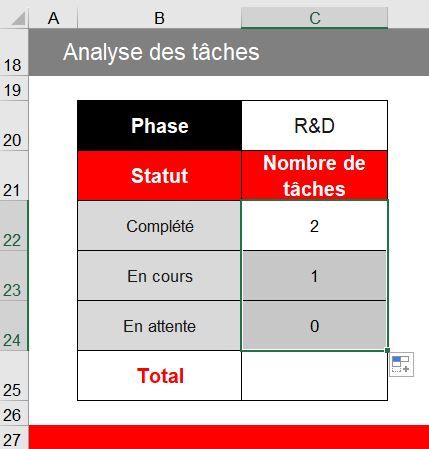 Fiche Asbéo