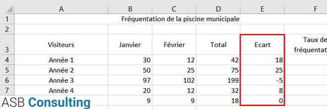 Fiche-pratique-Excel-Soustraction3