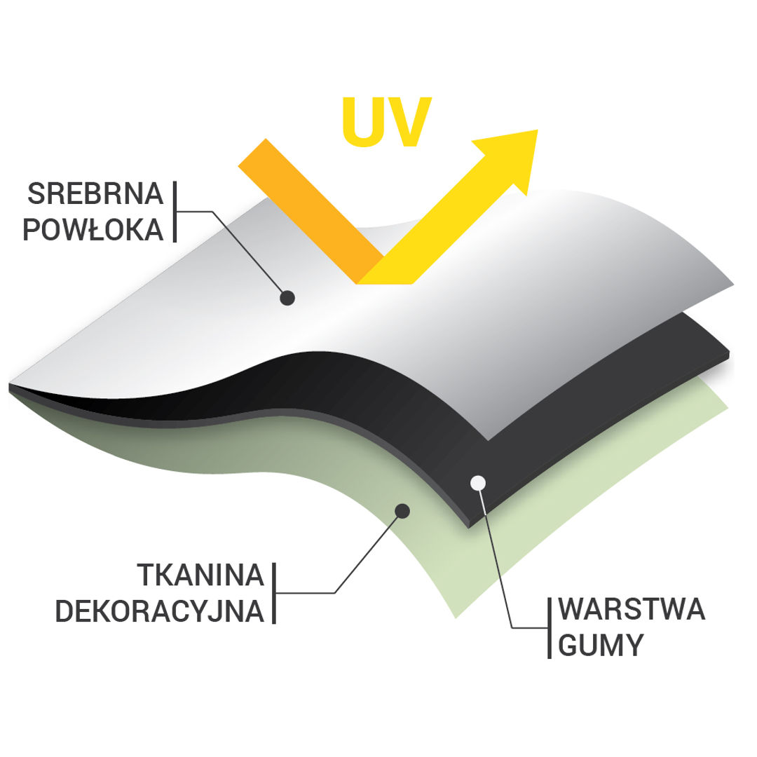 Roleta Okienna Zaciemniająca | Pełna | Premium Blackout - Konfigurator na wymiar - miniatura 16