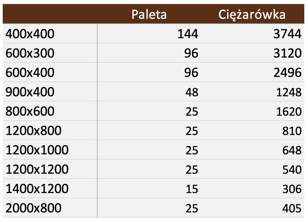 Paleta tekturowa STANDARD B - miniatura 7
