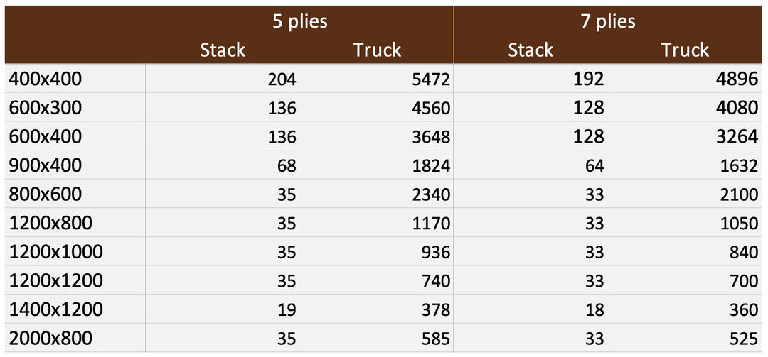 Cardboard Pallet - LIGHT A - miniatura 10