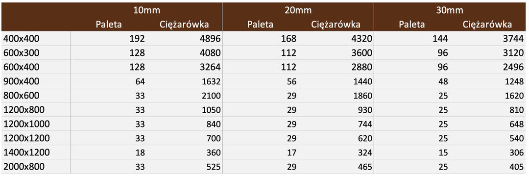 Paleta tekturowa STANDARD A - miniatura 19