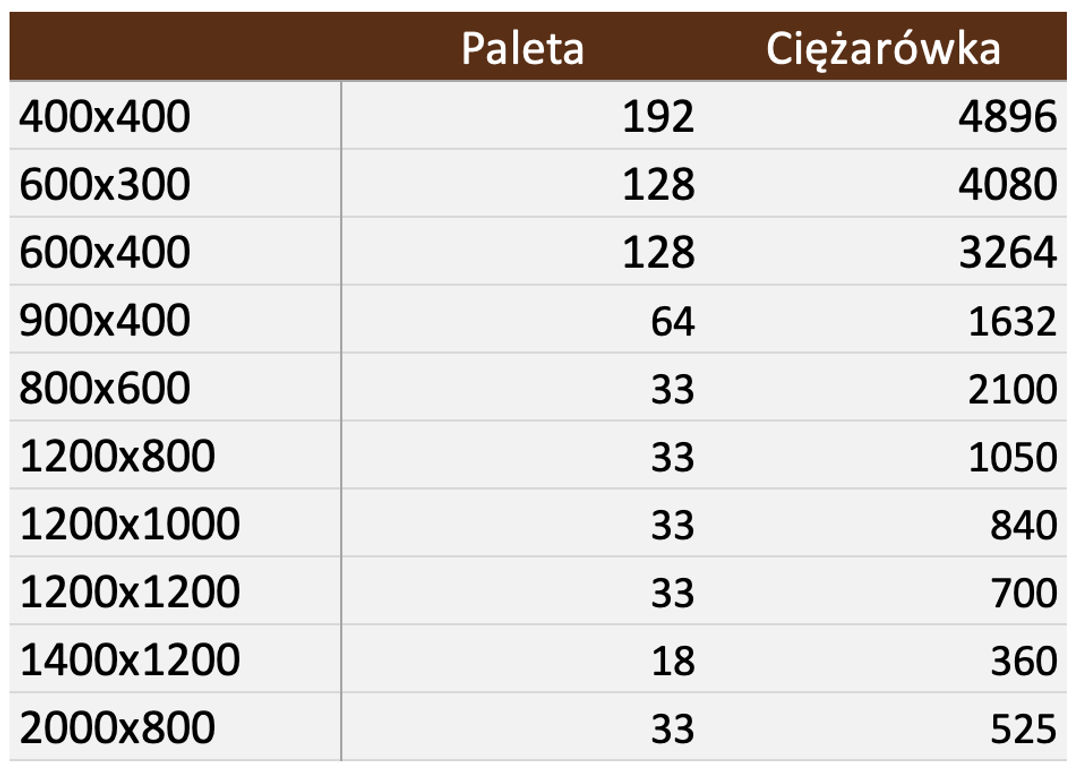 Paleta tekturowa LIGHT B - miniatura 4
