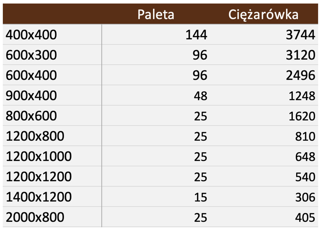 Paleta tekturowa STANDARD C - miniatura 10