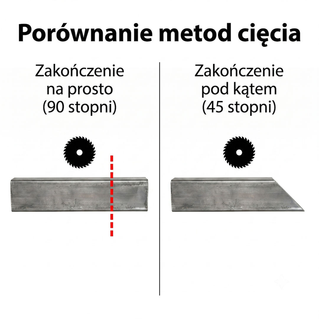 Profil Z/G ocynkowany na wymiar - gotowy do montażu bez dodatkowej obróbki - miniatura 4
