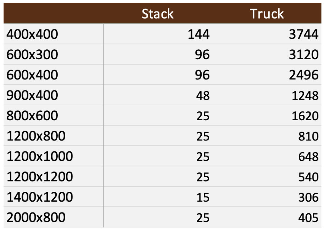 Cardboard Pallet - STANDARD B - miniatura 7
