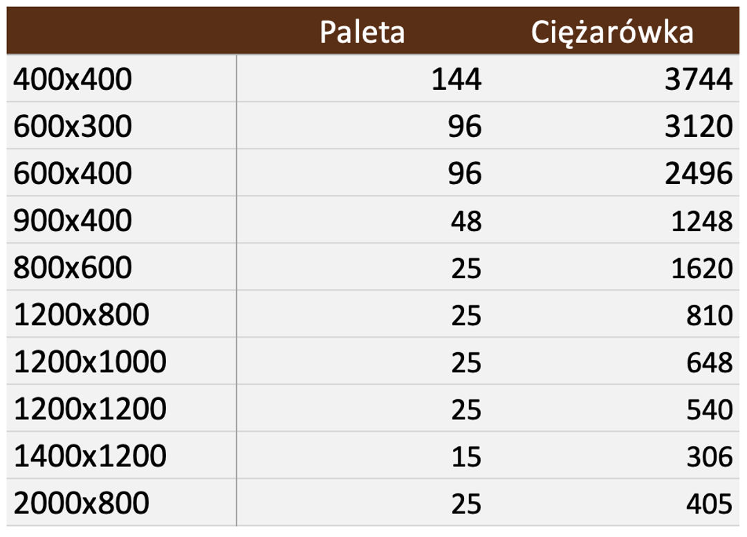 Paleta tekturowa STANDARD D - miniatura 7