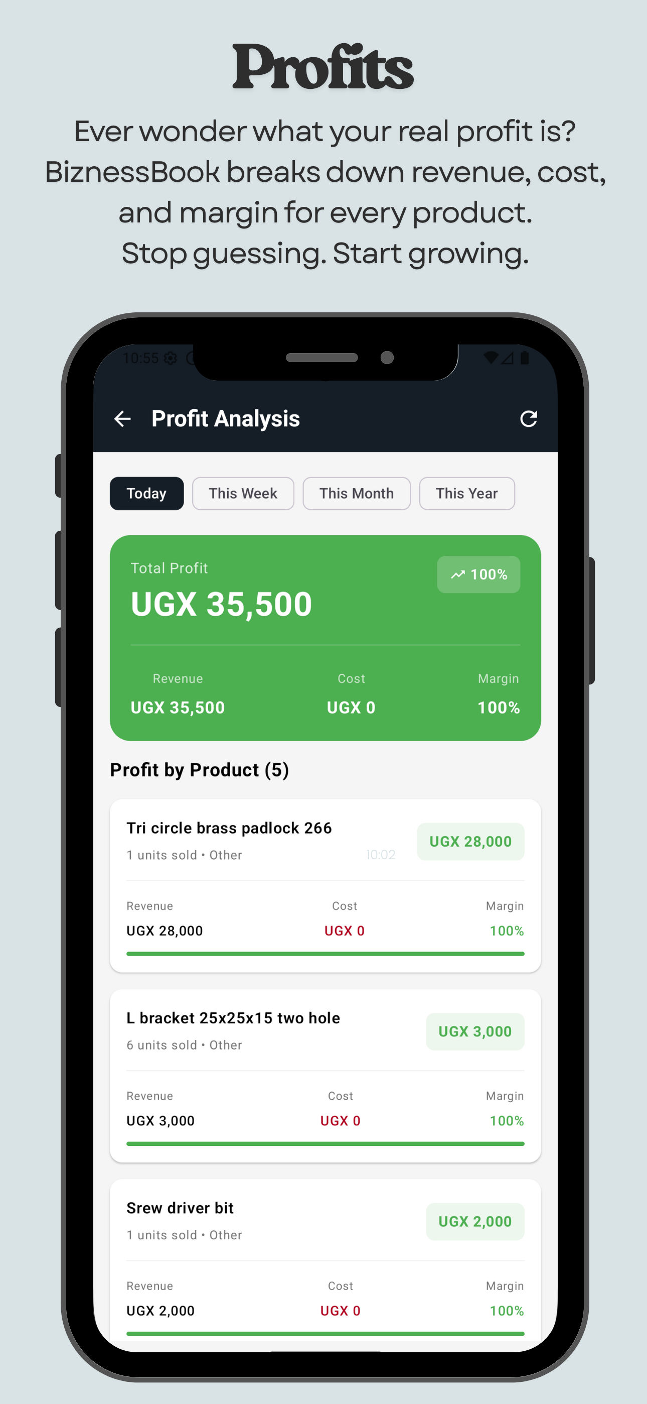 Profit Analysis