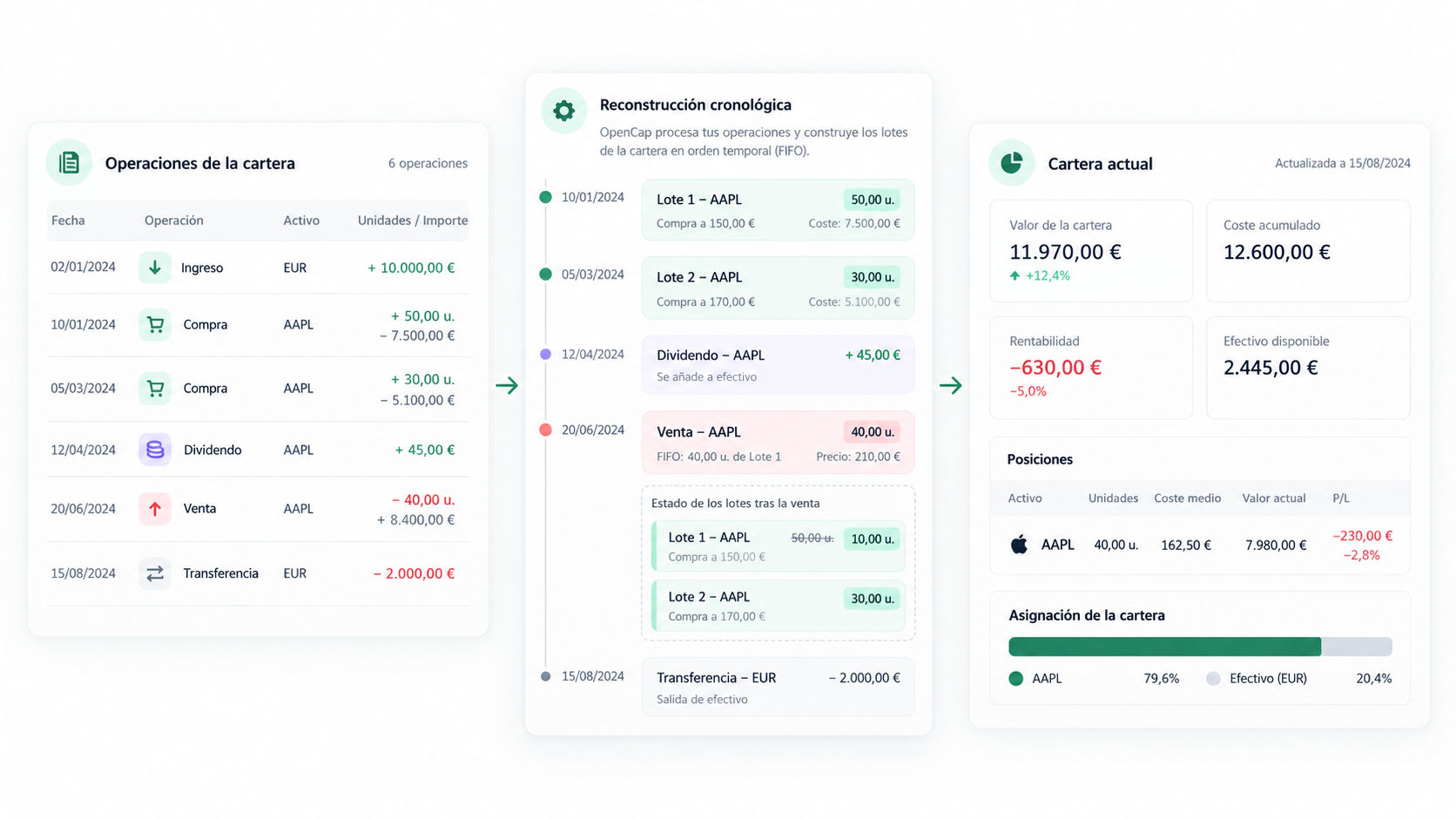 Cómo reconstruye OpenCap el histórico de una cartera a partir de tus operaciones