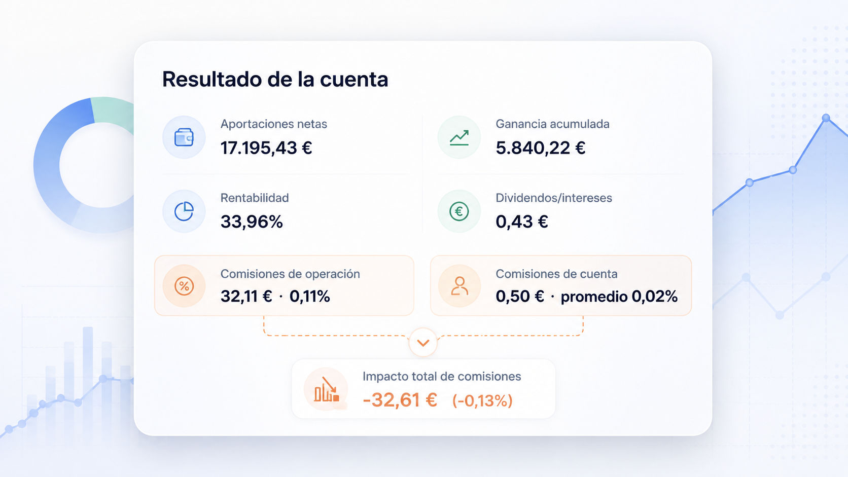 Cómo calcula OpenCap el impacto real de las comisiones en tu cartera