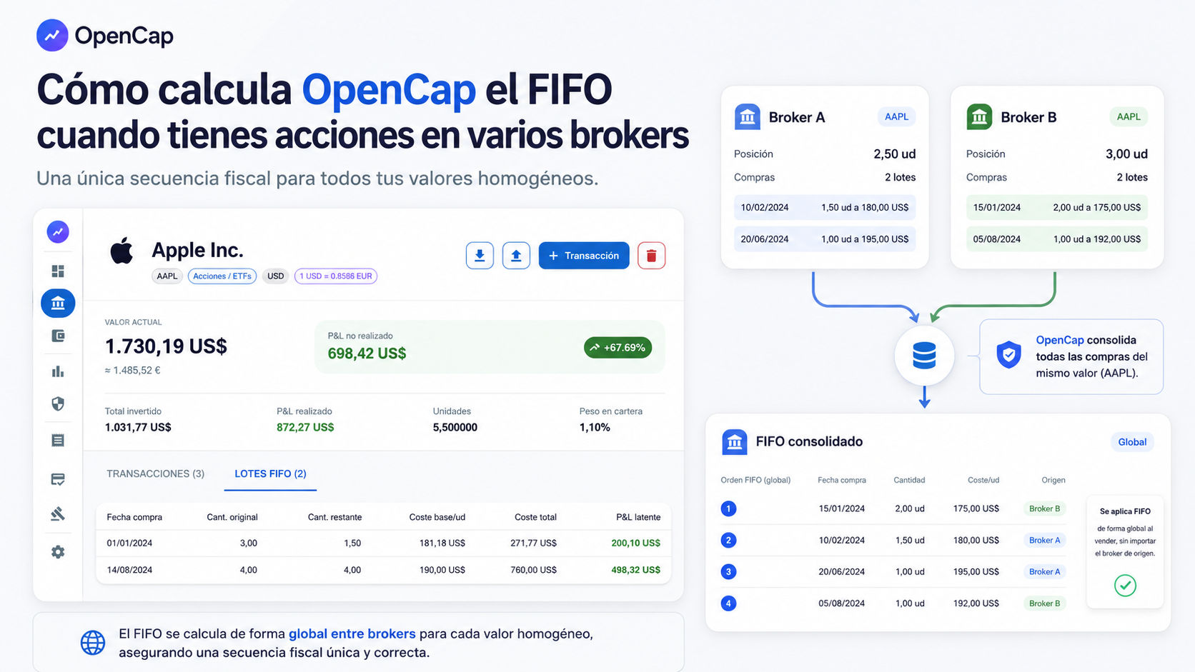 Cómo calcula OpenCap el FIFO cuando tienes acciones en varios brokers