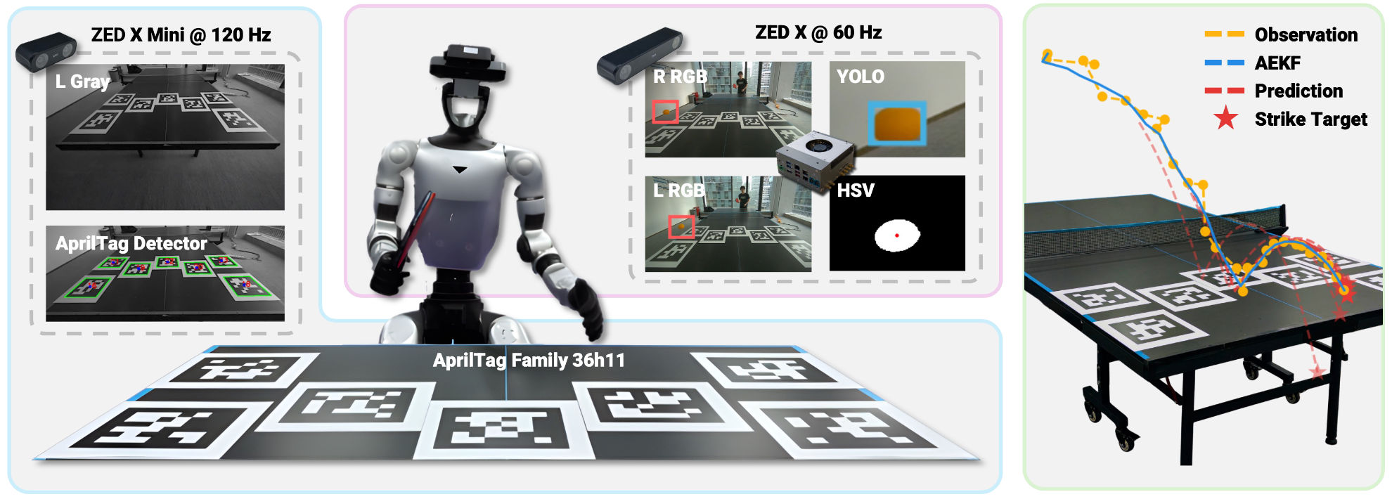 SMASH: Mastering Scalable Whole-Body Skills for Humanoid Ping-Pong with Egocentric Vision
