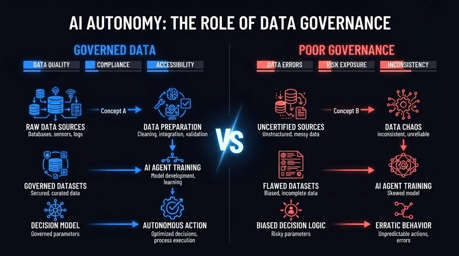 Flowchart of AI decision-making process from data input