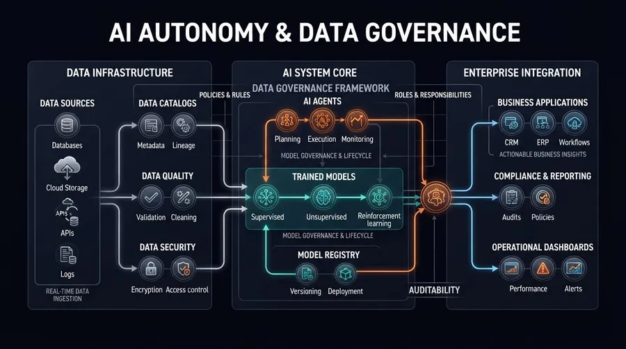 Network map of AI system architecture in enterprise