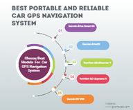 Choose best portable and reliable Car GPS navigation System