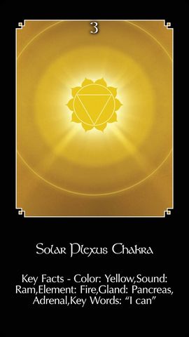 Solar plexus-chakra