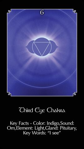 Derde oog-chakra