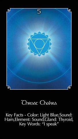 Keelchakra