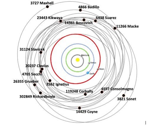 Asteroide recebe nome de sacerdote e astrônomo ainda vivo - Jornal O São Paulo