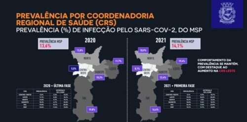Inquerito sorologico