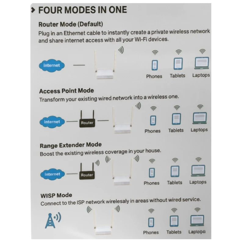TP-Link TL-WR820N 300Mbps WiFi Router - Image 3