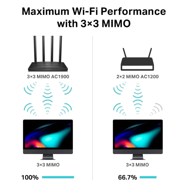 TP-Link Archer C80 AC1900 Dual-Band MU-MIMO WiFi Router - Image 5
