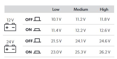 Battery protection modes