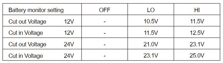 Battery Protection System