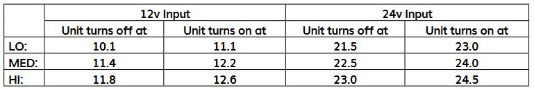 Battery protection table