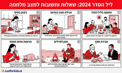 מה עושים אם יש אזעקה בליל הסדר? שאלות ותשובות לקראת הפסח