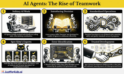 Teaching Robots to Work as a Team