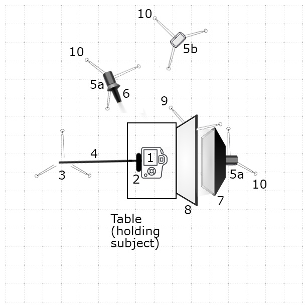 food photography set up diagram