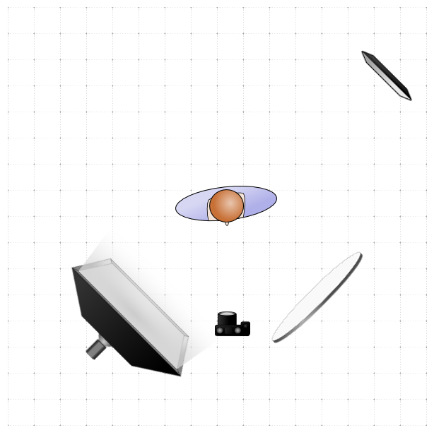 Point-Source Lights, 3 point lighting setup, diagram A