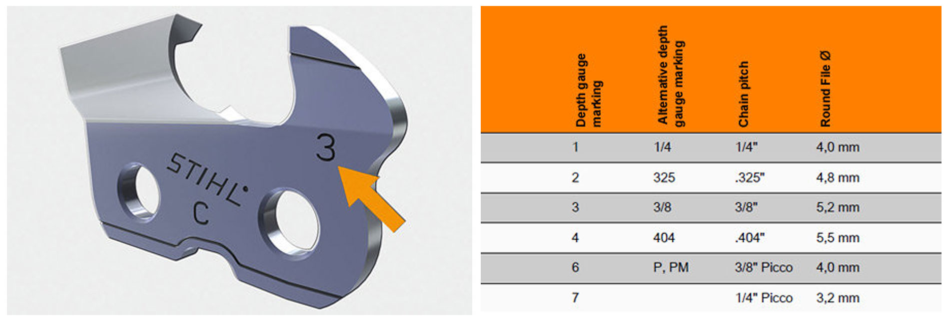 Chain Sharpening
